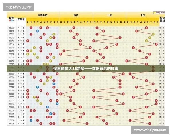 加拿大28预测技巧解析 如何提高预测准确率与投注策略 加拿大28预测技巧解析 如何提高预测准确率与投注策略
